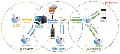 2020年國家網絡安全宣傳周 宏脈軟件倡議重視醫(yī)療信息安全，推動網絡與信息安全軟件開發(fā)